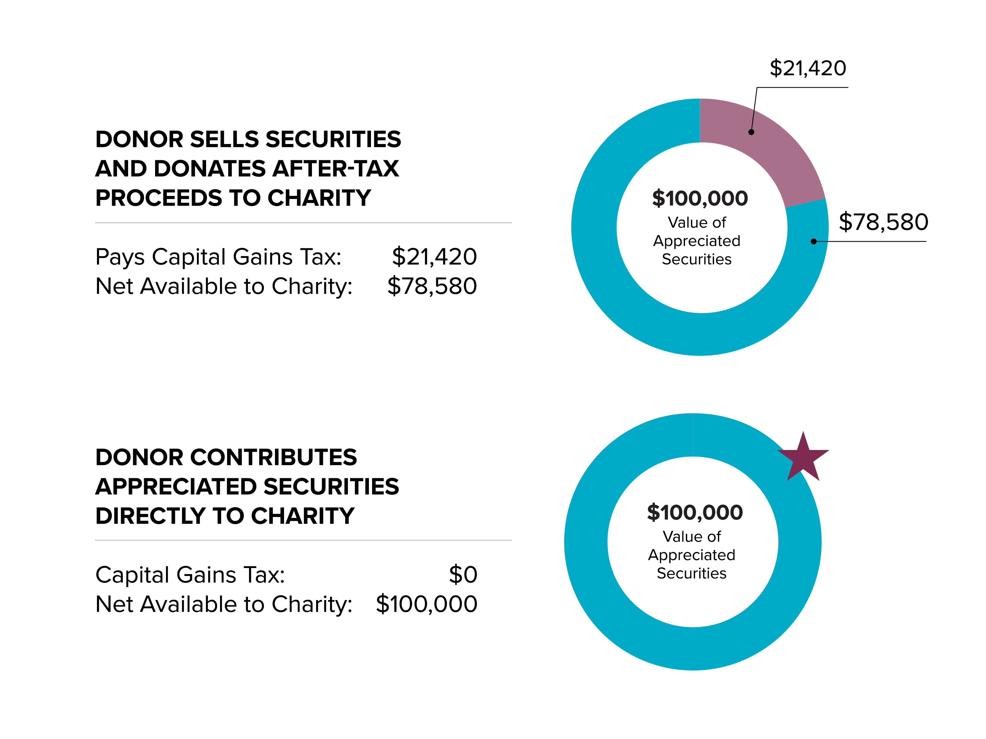 The Tax Benefits of Non-Cash Assets on Vimeo