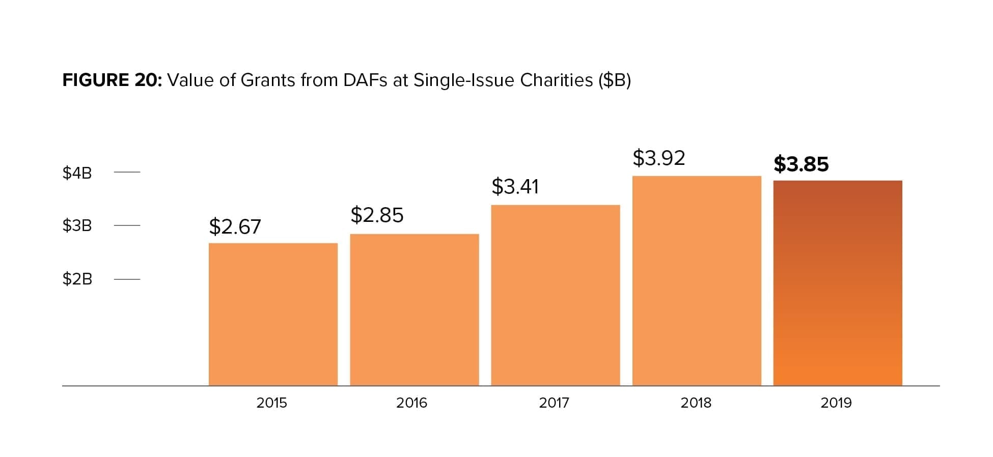 The Daf Report Nptrust The Daf Report Nptrust